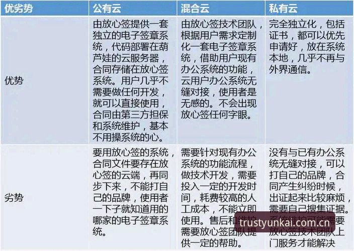 云开注册vs传统注册方式：新手快速上手指南与体验对比