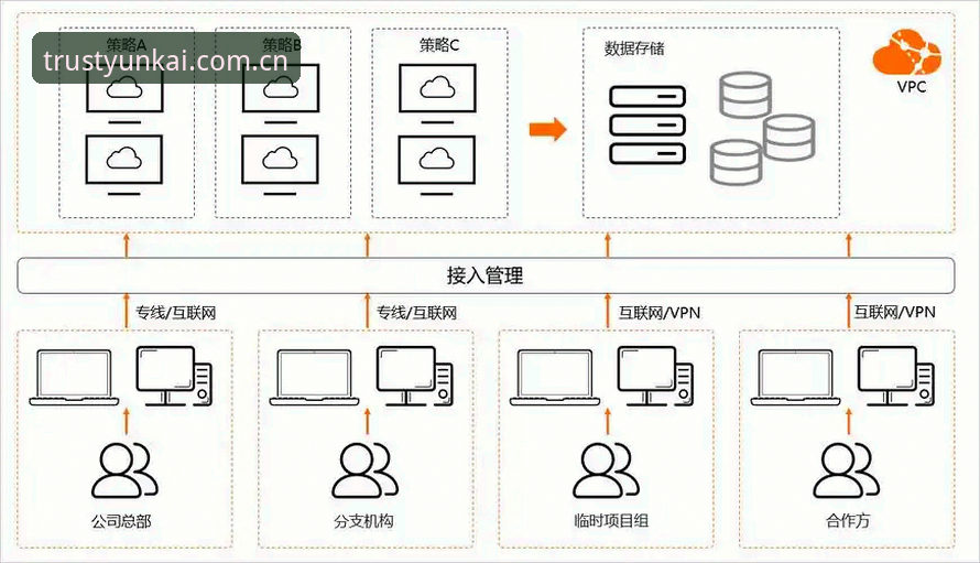 云开最新版下载 vs 传统应用平台：全站服务与安全体验的全面对比